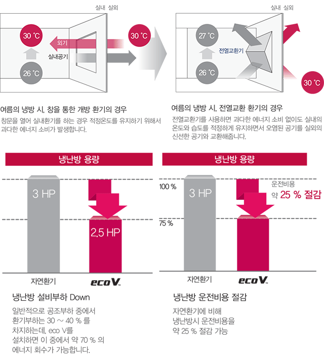 에너지 회수